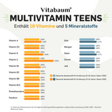 Multivitamin Teens
