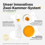 Multivitamin Teens - benley GmbH