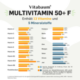 Multivitamin 50+ für Sie